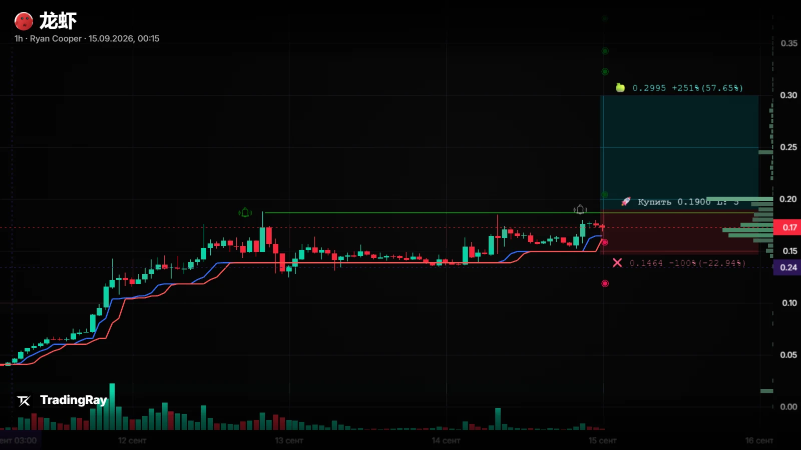 龙虾USDT
