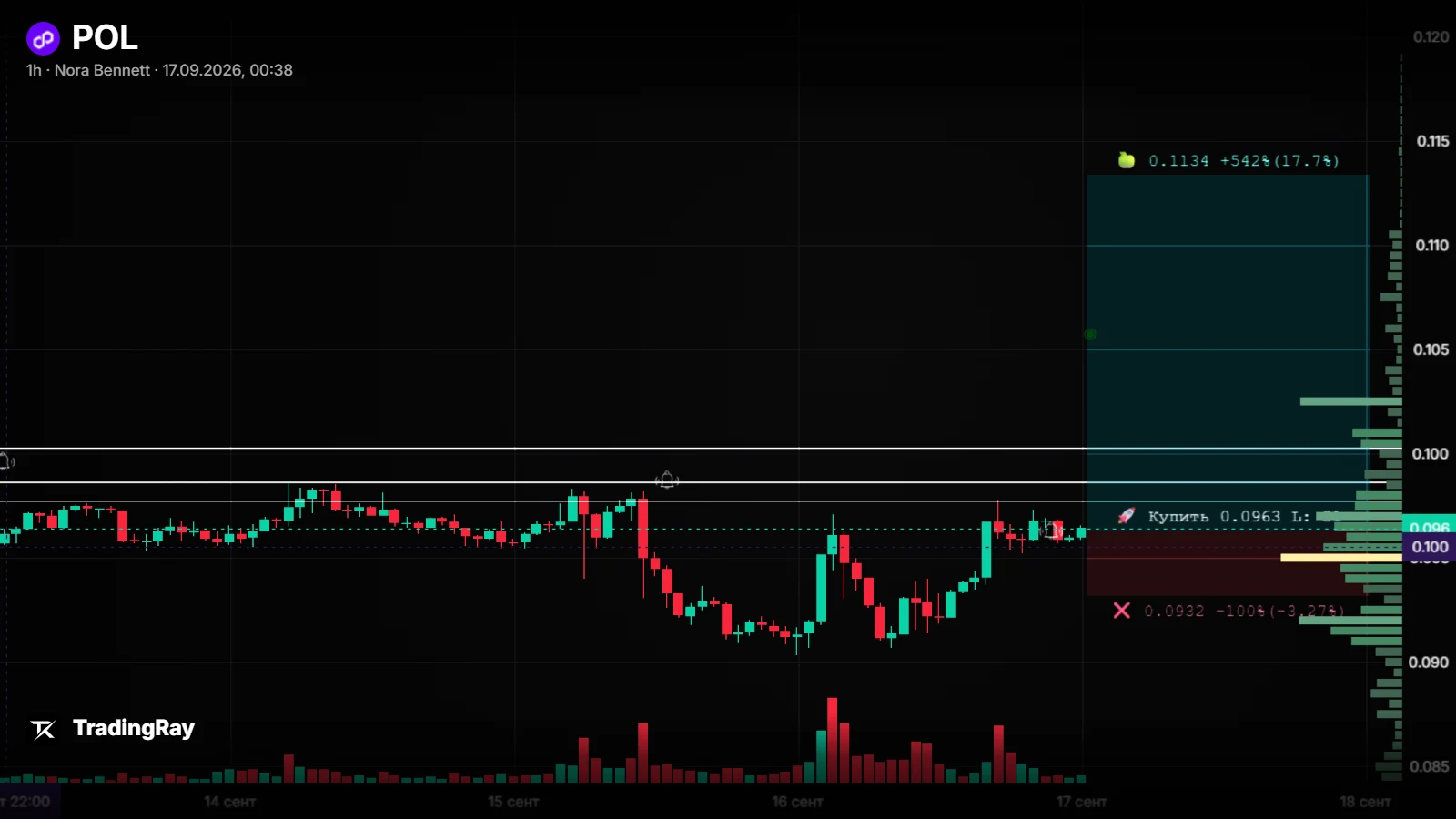 POLUSDT