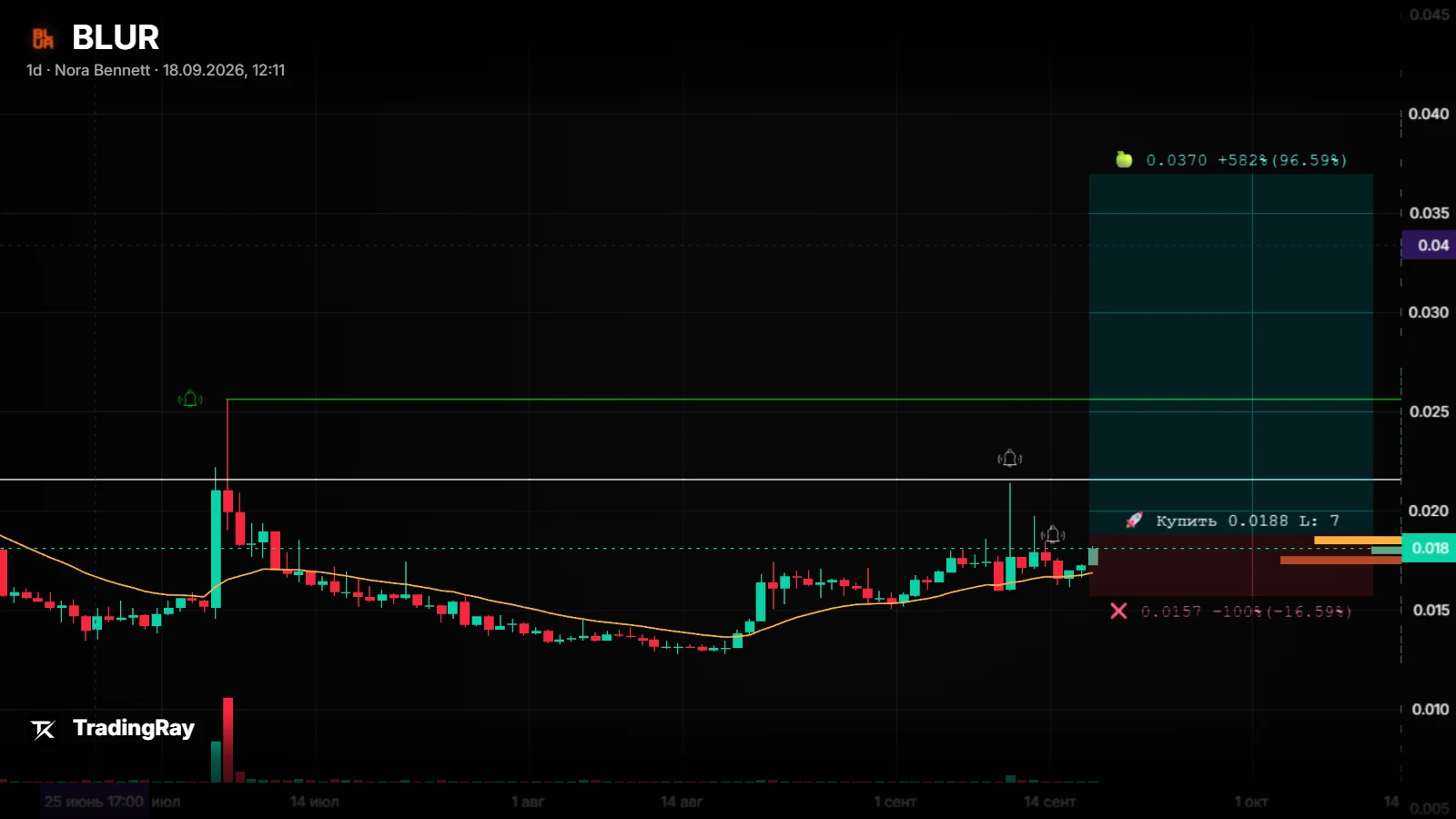 BLURUSDT