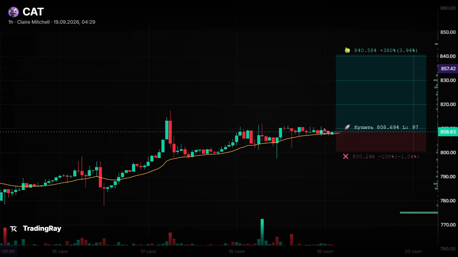 CATUSDT