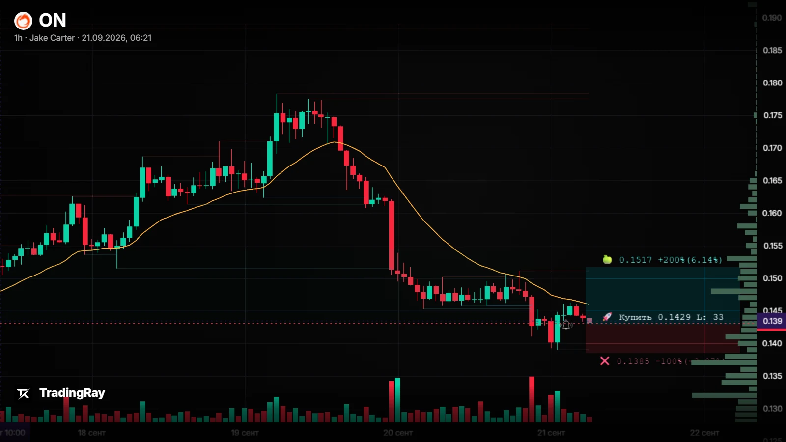 ONUSDT