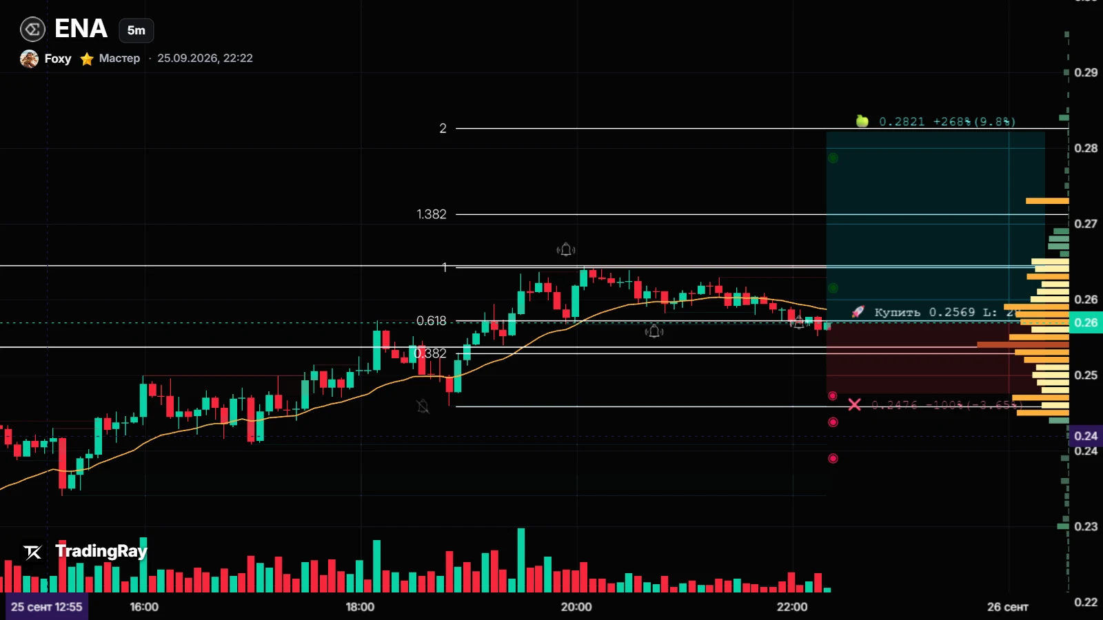 Forecast chart ENAUSDT