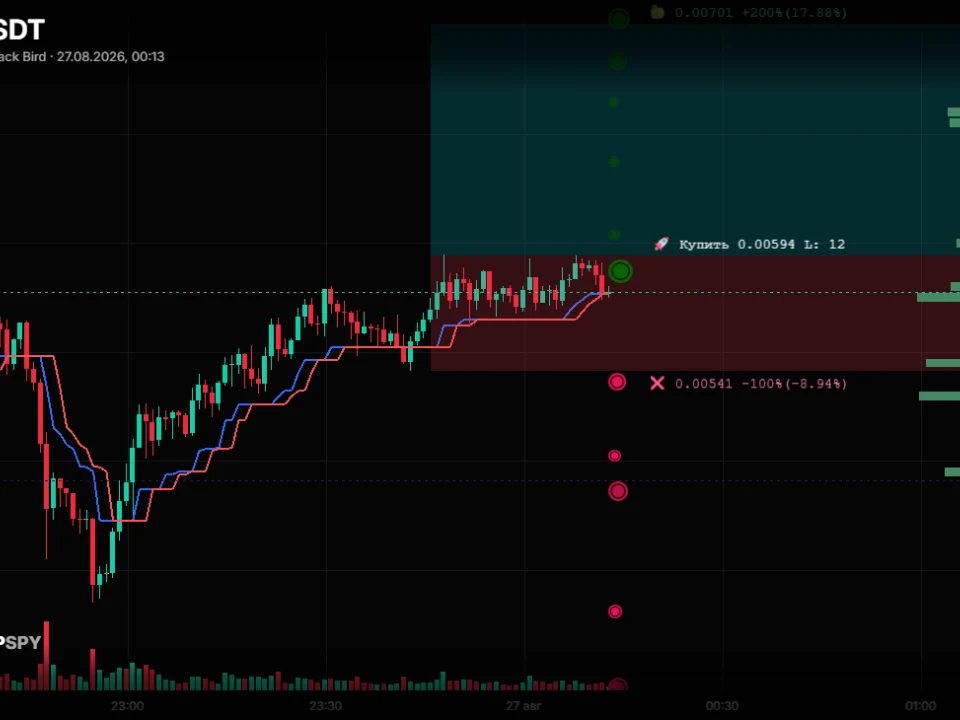 TACUSDT