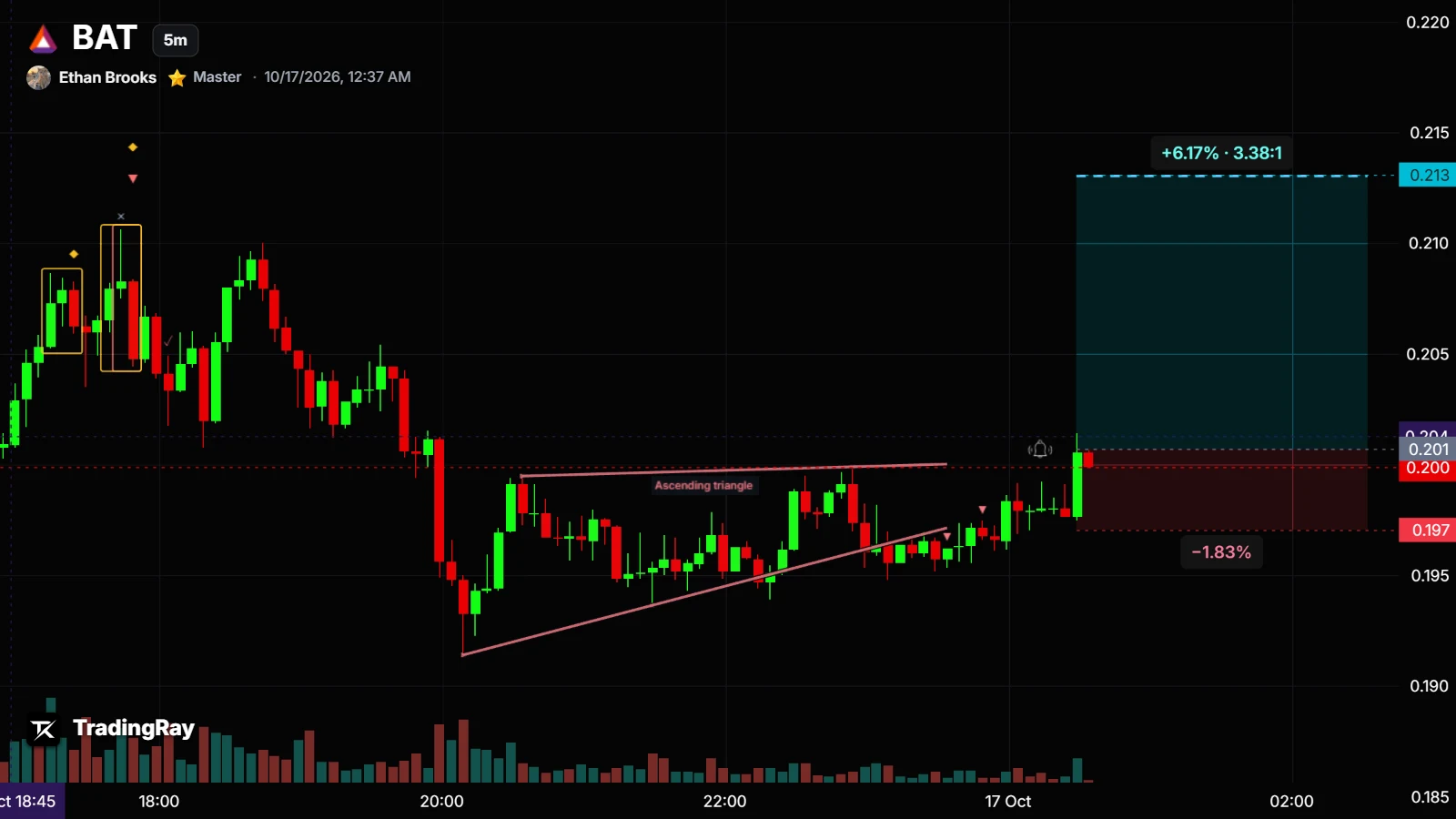 BATUSDT