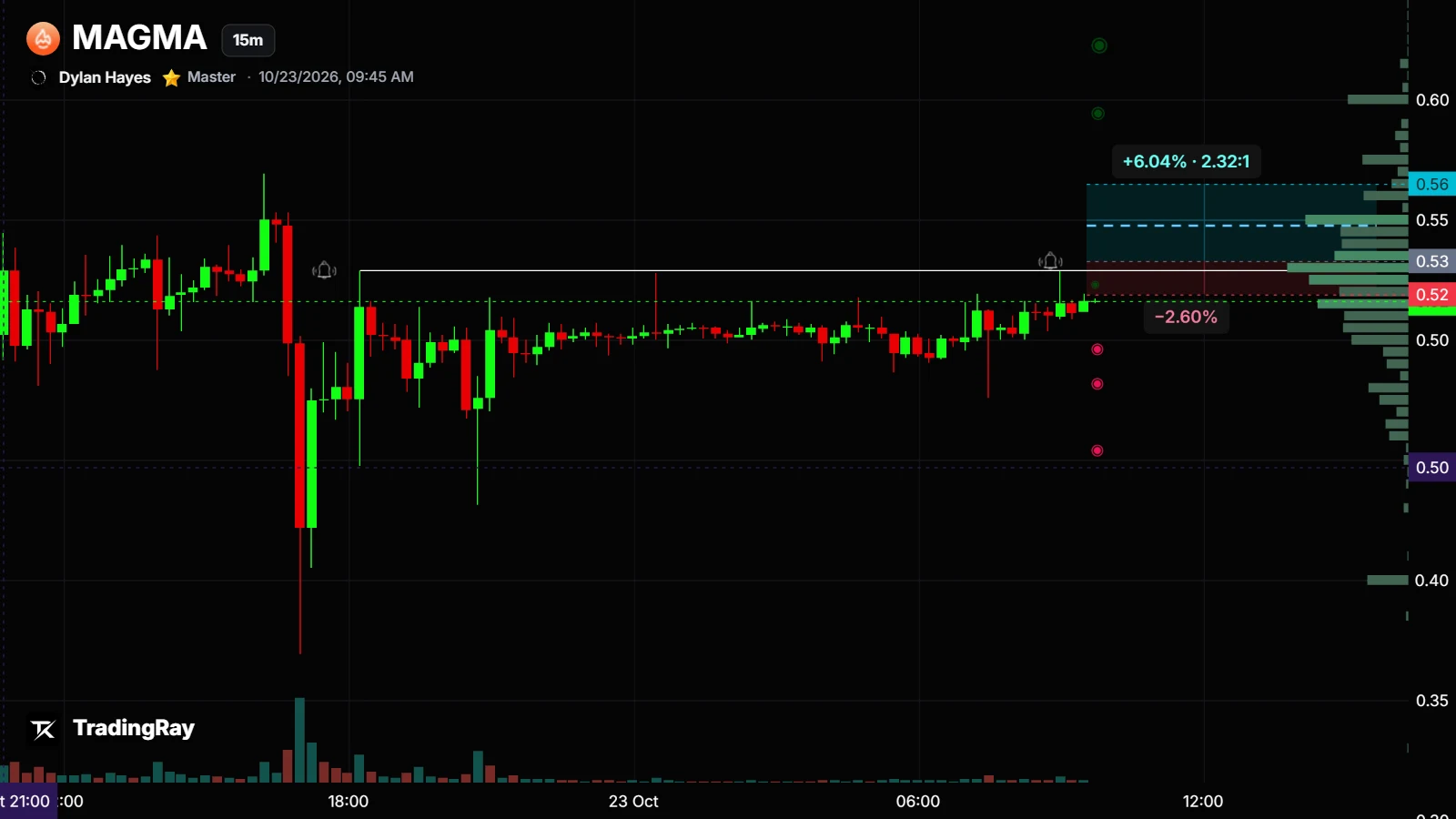 MAGMAUSDT
