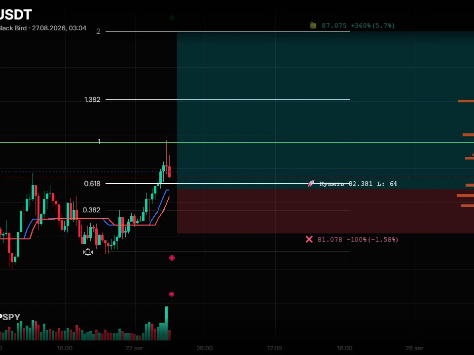 HYPEUSDT