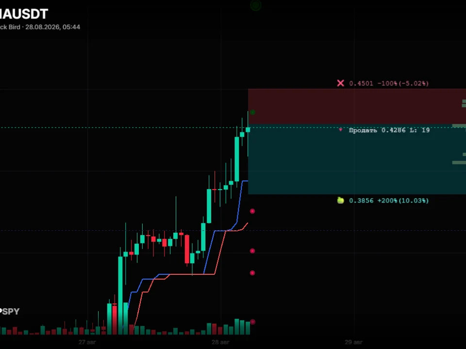 MAGMAUSDT