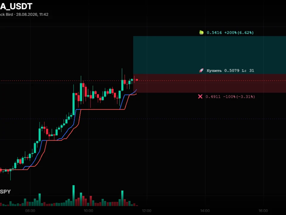 MX:MAGMAUSDT