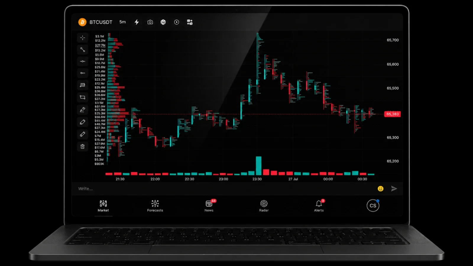 Clusters and Volume Profile: Find Strong Levels Invisible on a Regular Chart